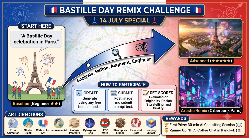 Bastille Day Remix Challenge Banner